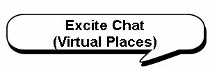 Excite Chat
(Virtual Places)